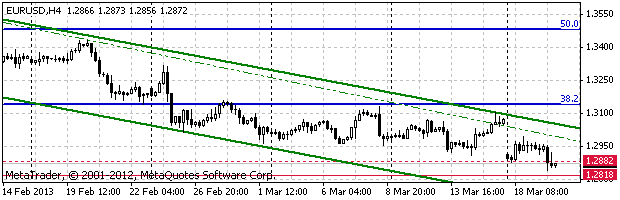 HY Markets