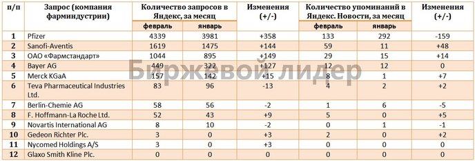 таблица
