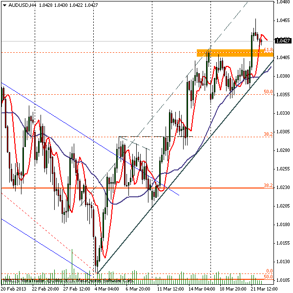 FOREX MMCIS group