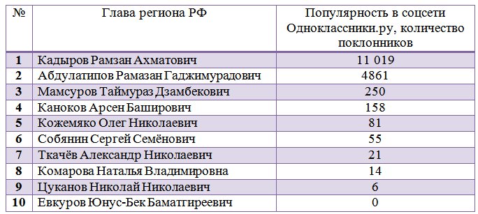 таблица