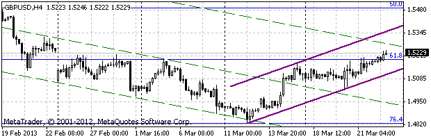 HY Markets