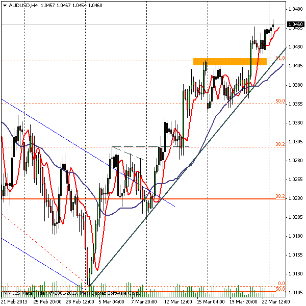 FOREX MMCIS group