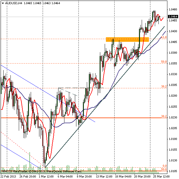 FOREX MMCIS group