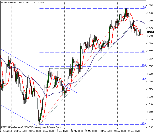 FOREX MMCIS group