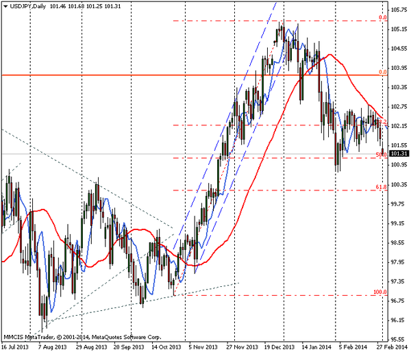 FOREX MMCIS group