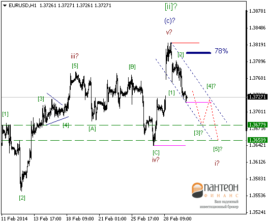 Пантеон-Финанс
