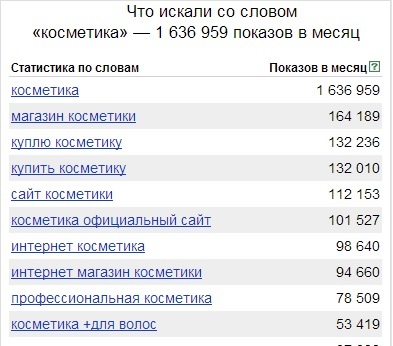 Яндекс Директ Для Интернет Магазина Косметики