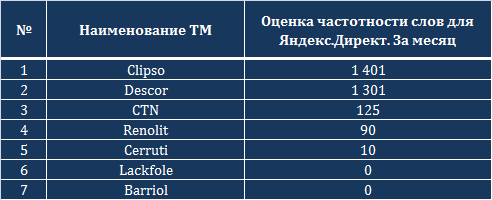 Определены самые популярные ТМ натяжных потолков и их продавцы в Интернете