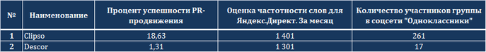 Определены самые популярные ТМ натяжных потолков и их продавцы в Интернете