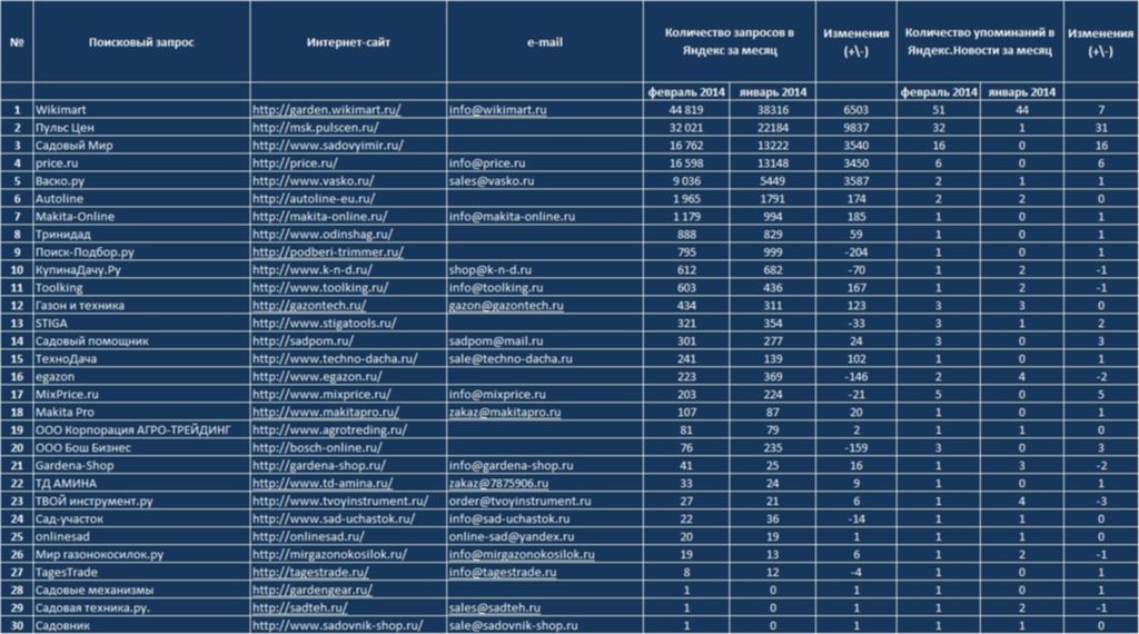 Торты на заказ в Тюмени с доставкой, низкие цены 28 Торты на заказ в Тюмени с доставкой, низкие цены 79