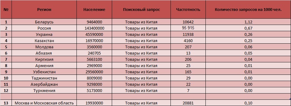 Кухня на заказ недорого из какого материала