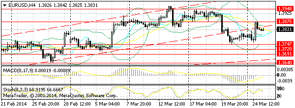 HY Markets