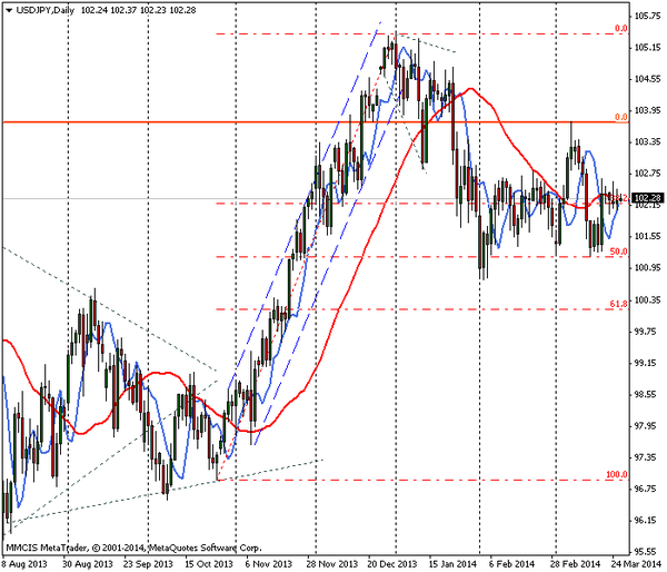 FOREX MMCIS group
