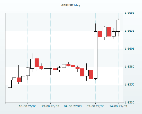 RVD Markets