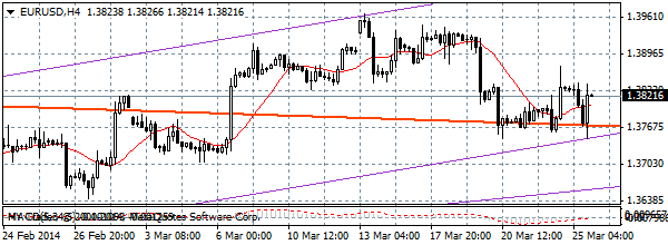 HY Markets