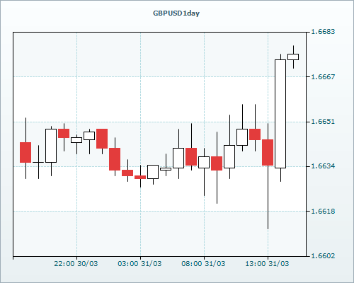 RVD Markets