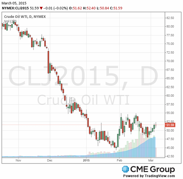 TeleTrade