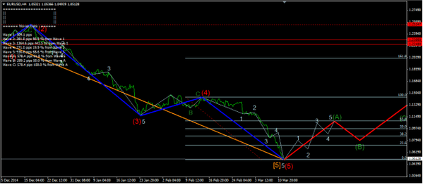 Forex Market