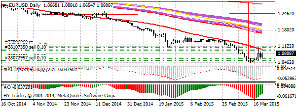 HY Markets