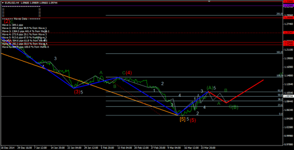 Forex Market