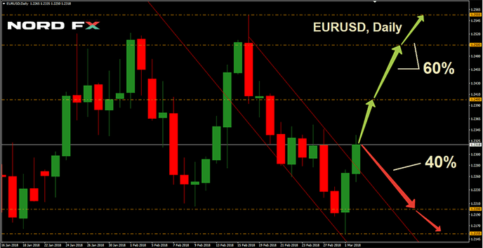 1520154642_EURUSD_05.03.2018.png