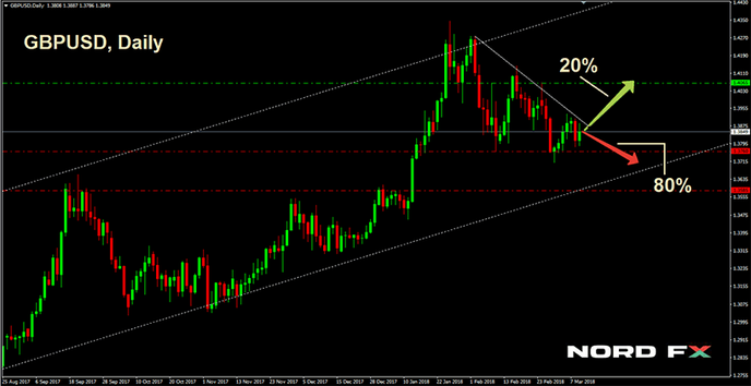 1520746988_GBPUSD_12.03.2018.png