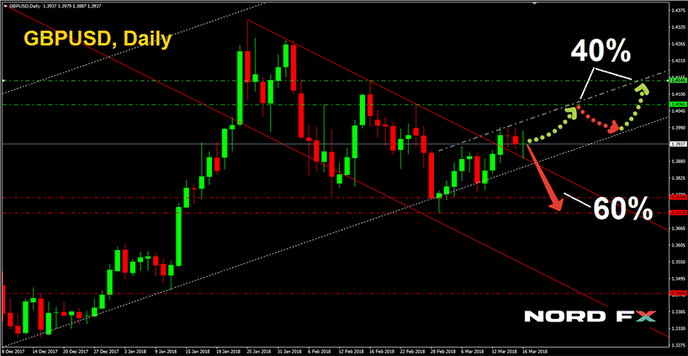 1521359110_GBPUSD_19.03.2018.png