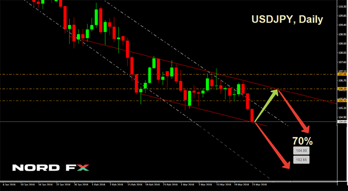 1521974667_USDJPY_26.03.2018.png