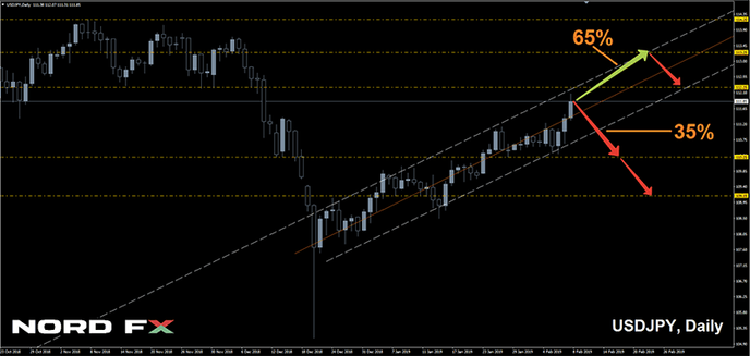 1551537922_USDJPY_04.03.2019.png