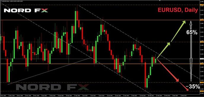 График EURUSD