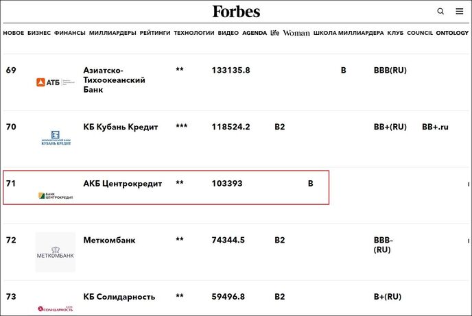 Список Forbes