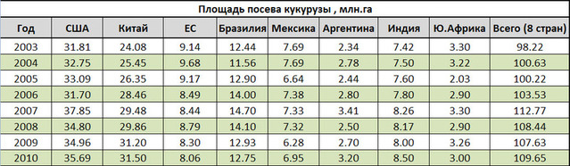 таблица
