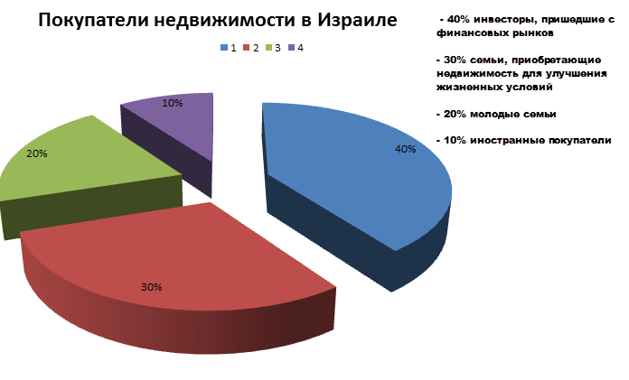 диаграмма