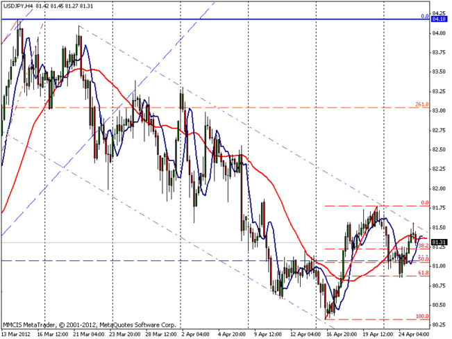 график курса японской йены