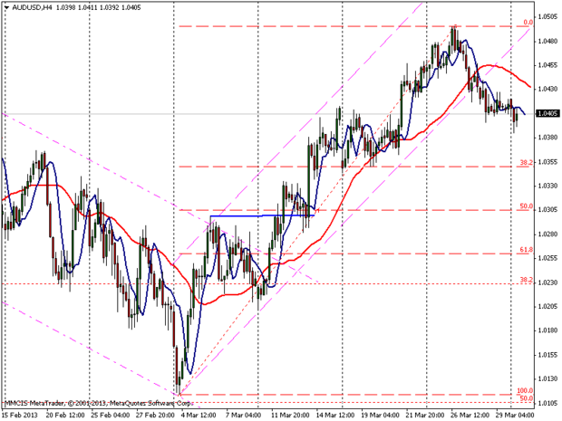 FOREX MMCIS group