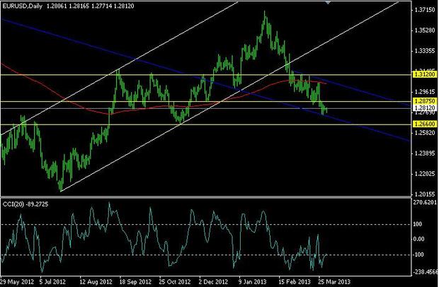 Тусар-Форекс