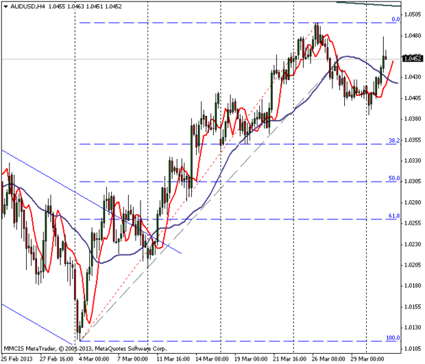 FOREX MMCIS group