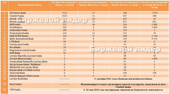 таблица