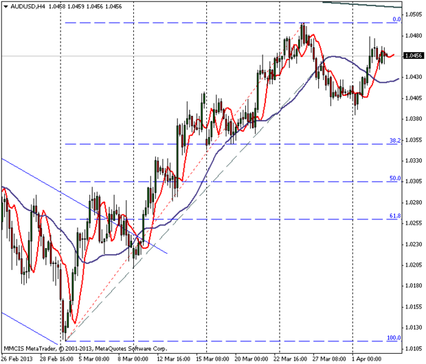 FOREX MMCIS group