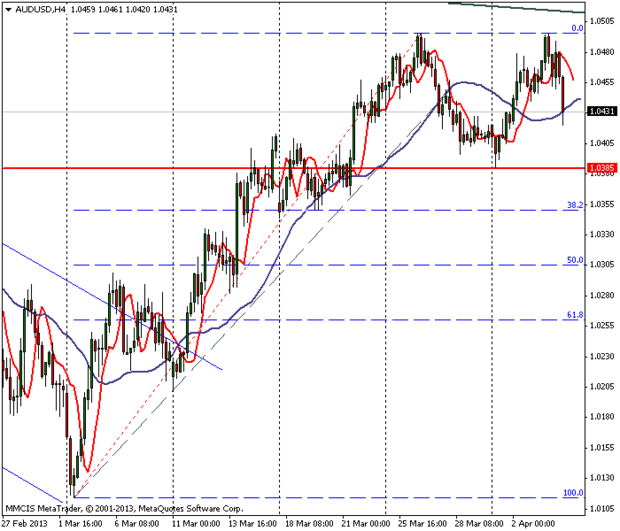FOREX MMCIS group