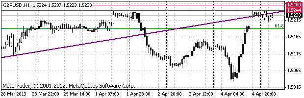 HY Markets