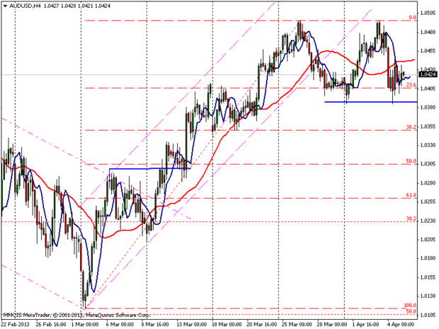 FOREX MMCIS group