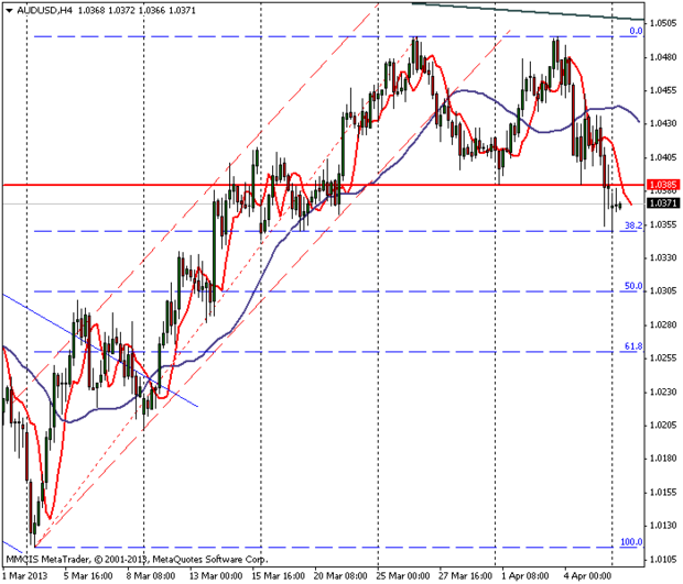 FOREX MMCIS group