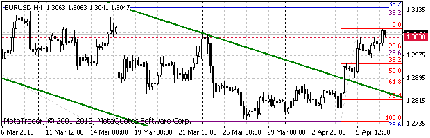 HY Markets