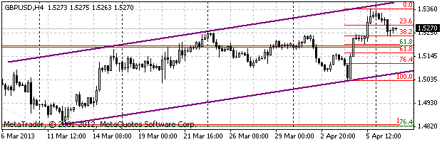 HY Markets