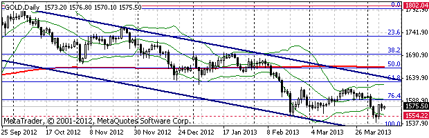 HY Markets