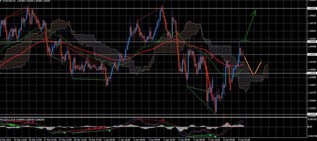 Forex Trend