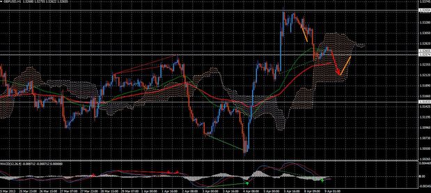 Forex Trend