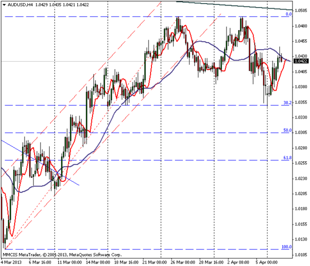 FOREX MMCIS group