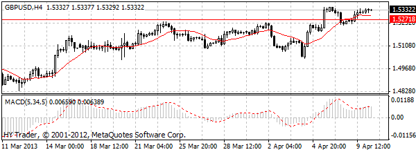 HY Markets
